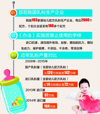 嬰幼兒配方乳粉10月起實施注冊制，為您的生活帶來哪些影響？